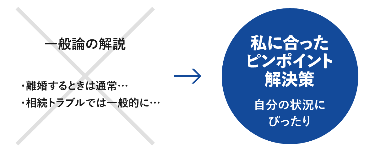 私に合ったピンポイント解決策