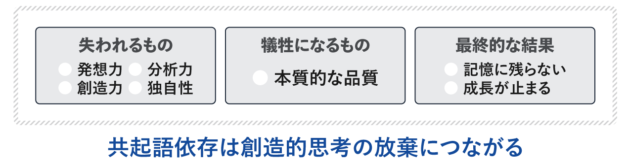 共起語依存は創造的思考の放棄につながる