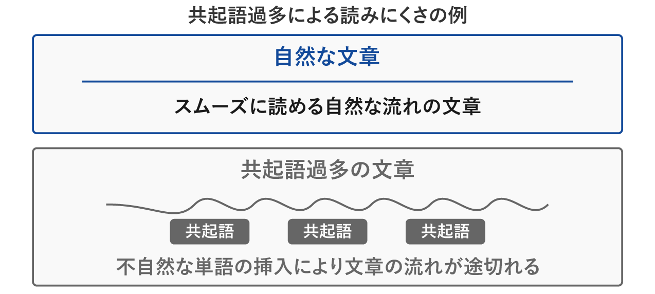 共起語過多による読みにくさの例