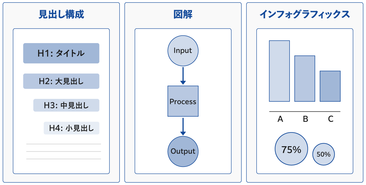 図・表・画像やインフォグラフィックスの活用