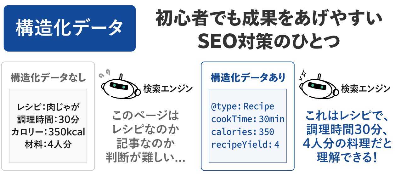 初心者でも成果をあげやすいSEO対策のひとつ