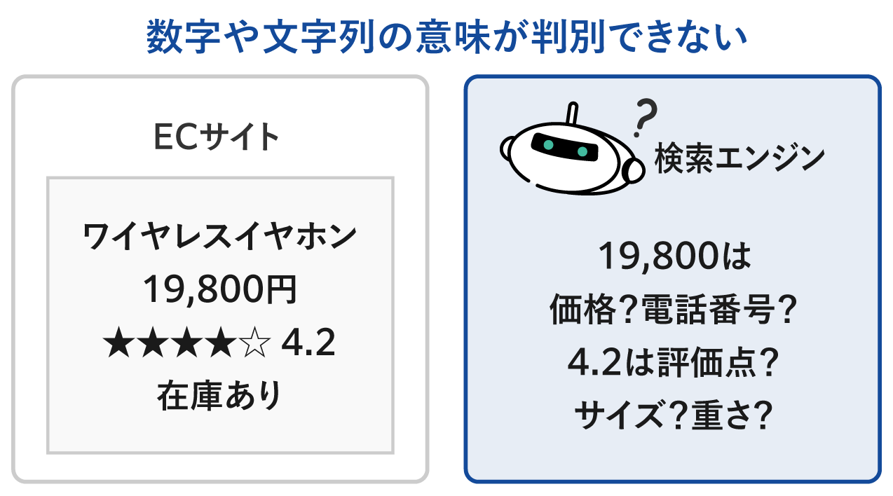 数字や文字列の意味が判別できない