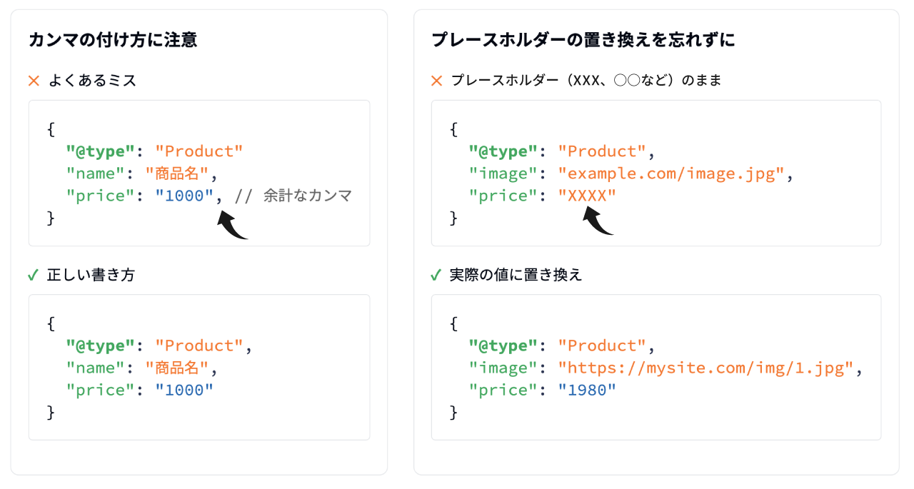 カンマの付け方とプレースホルダーの置き換え