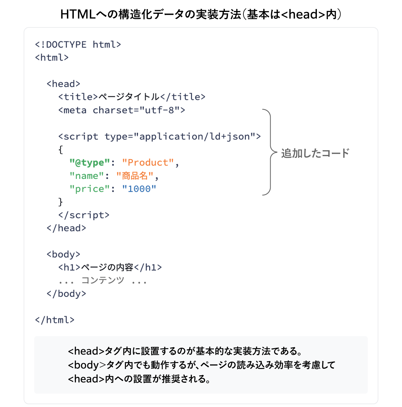 HTMLへの構造化データの実施方法（基本は<head>内）