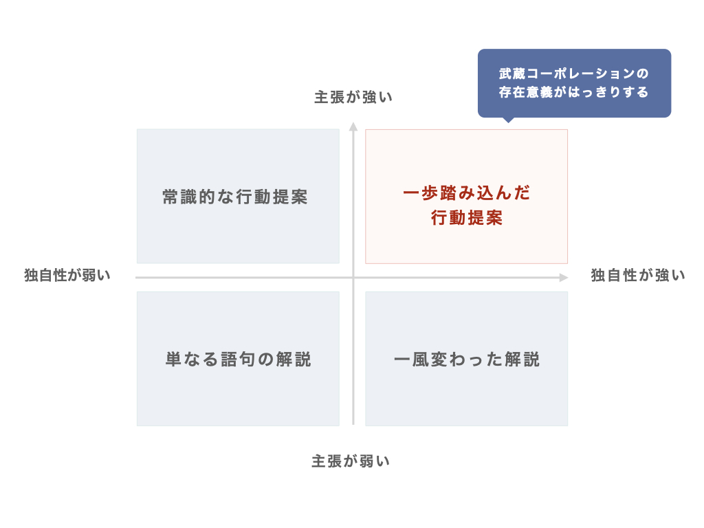 武蔵コーポレーションの存在意義がはっきりする