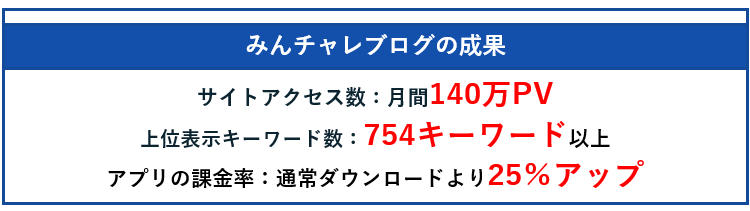 みんチャレブログの成果