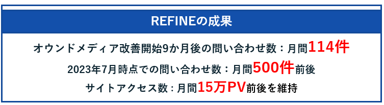 REFINEの成果