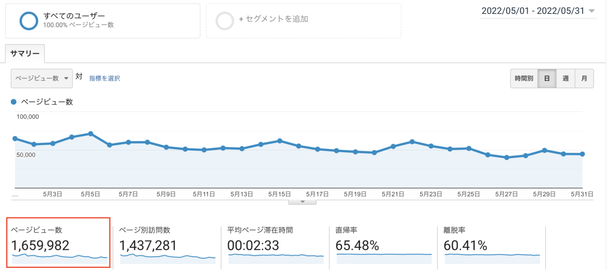 ページビュー数