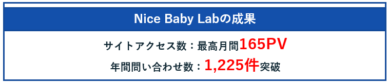 Nice Baby Labの成果