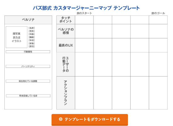 バズ部式カスタマージャーニーマップ