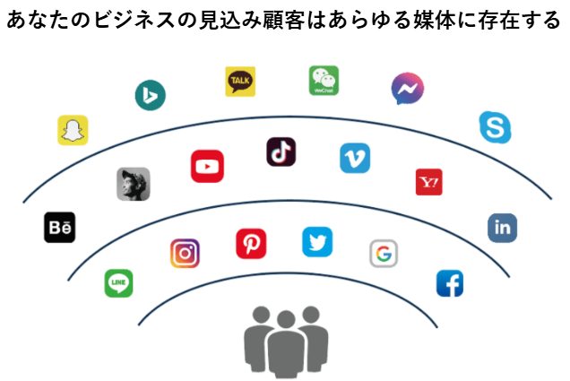 あなたのビジネスの見込み顧客はあらゆる媒体に存在する