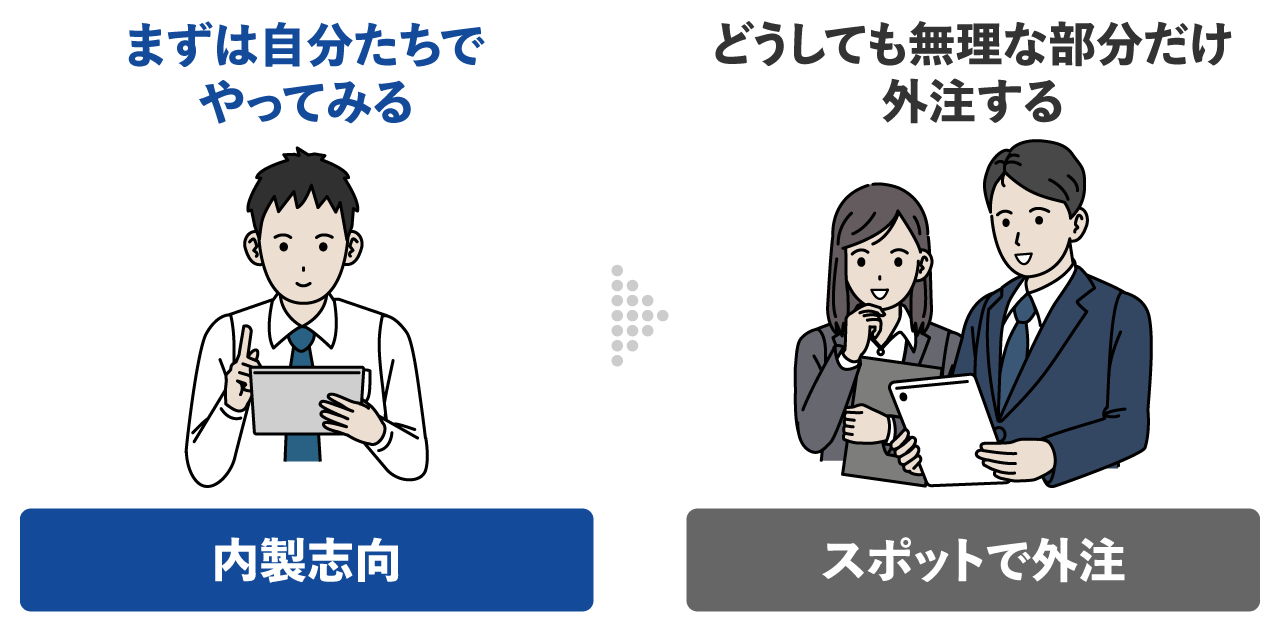 まずは自分たちでやってみて、どうしても無理な部分だけ外注する
