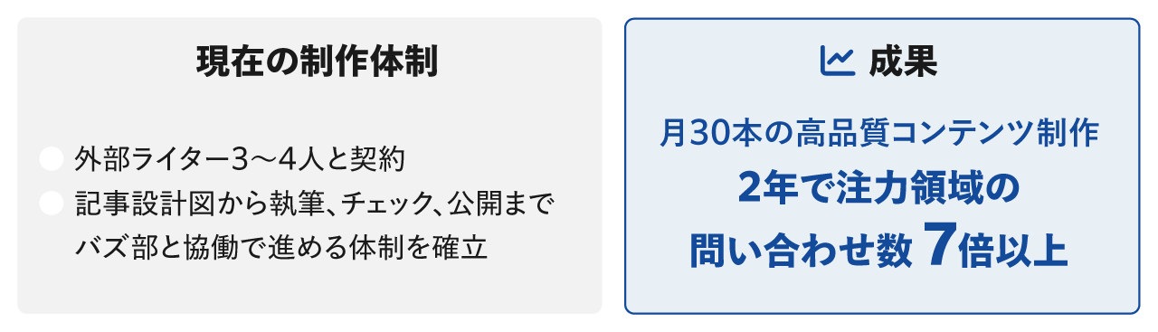 成果