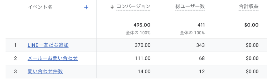 コンバージョンの結果