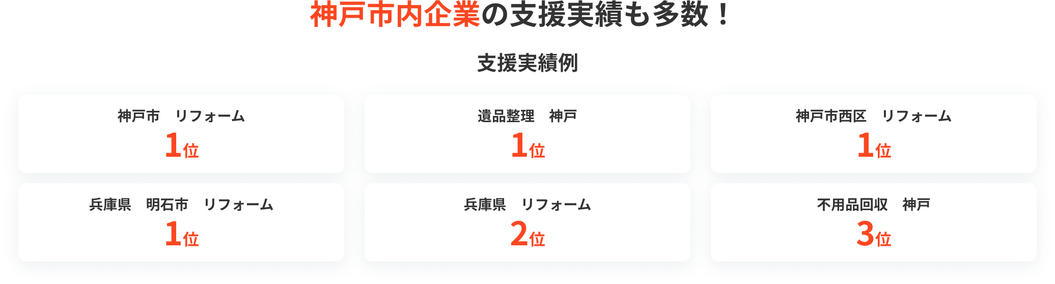 神戸市内企業の支援実績も多数！