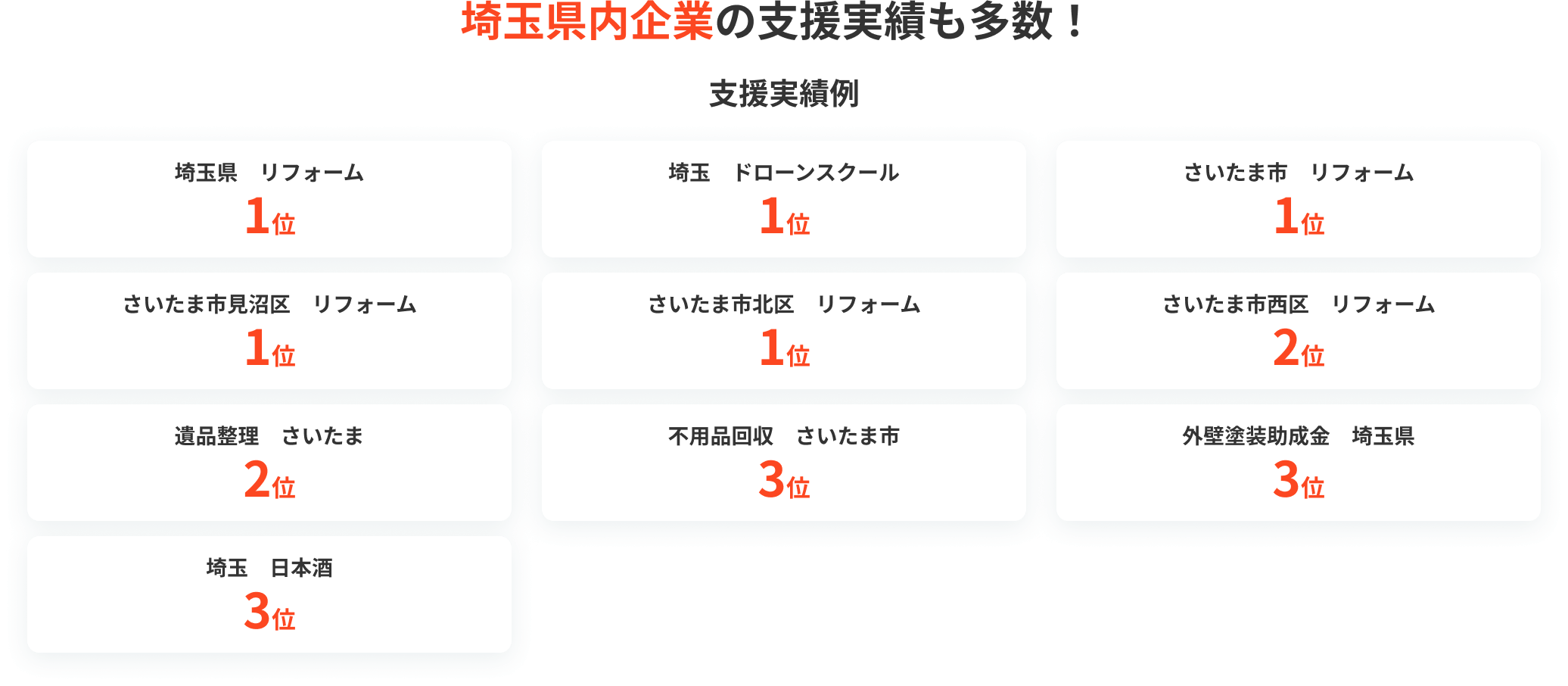 埼玉県内企業の支援実績も多数！