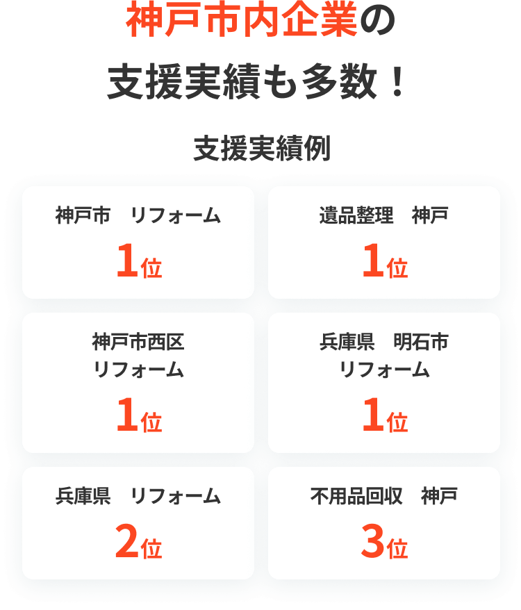 神戸市内企業の支援実績も多数！