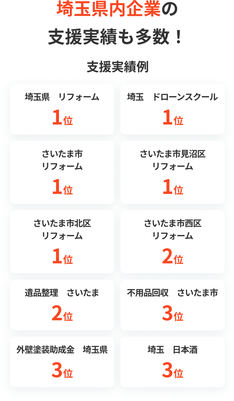 埼玉県内企業の支援実績も多数！