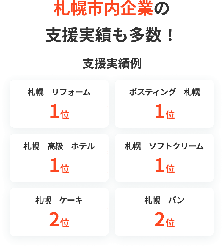 札幌市内企業の支援実績も多数！