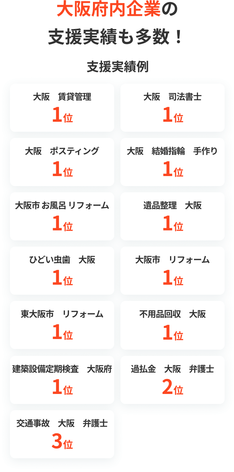 大阪府内企業の支援実績も多数！