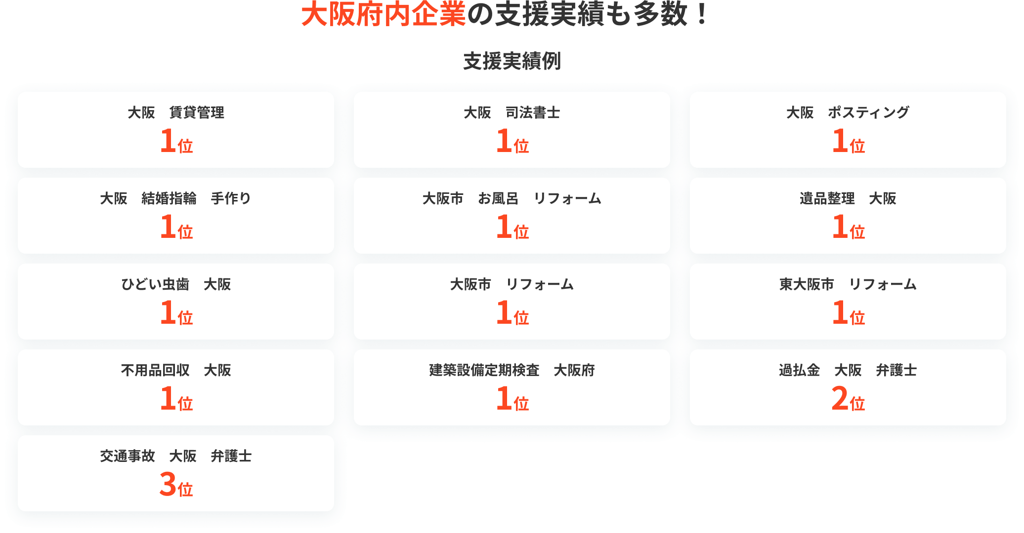 大阪府内企業の支援実績も多数！