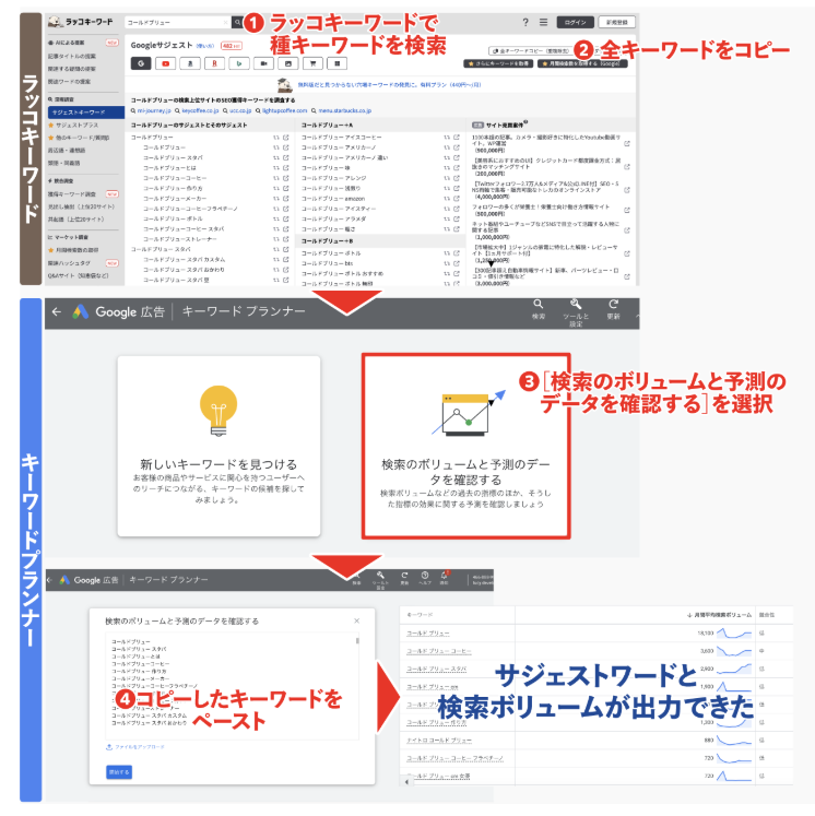 キーワード選定の正しい方法