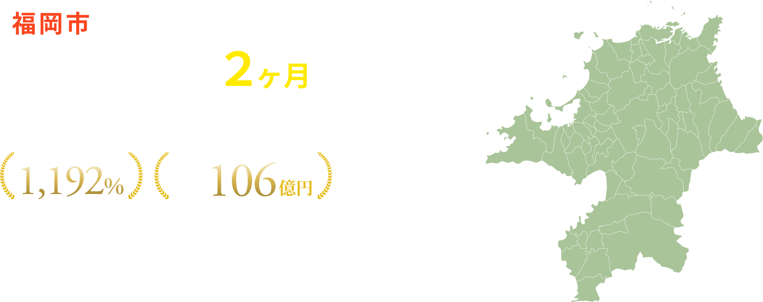 あなたのサイトを２ヶ月で結果の出るサイトにします