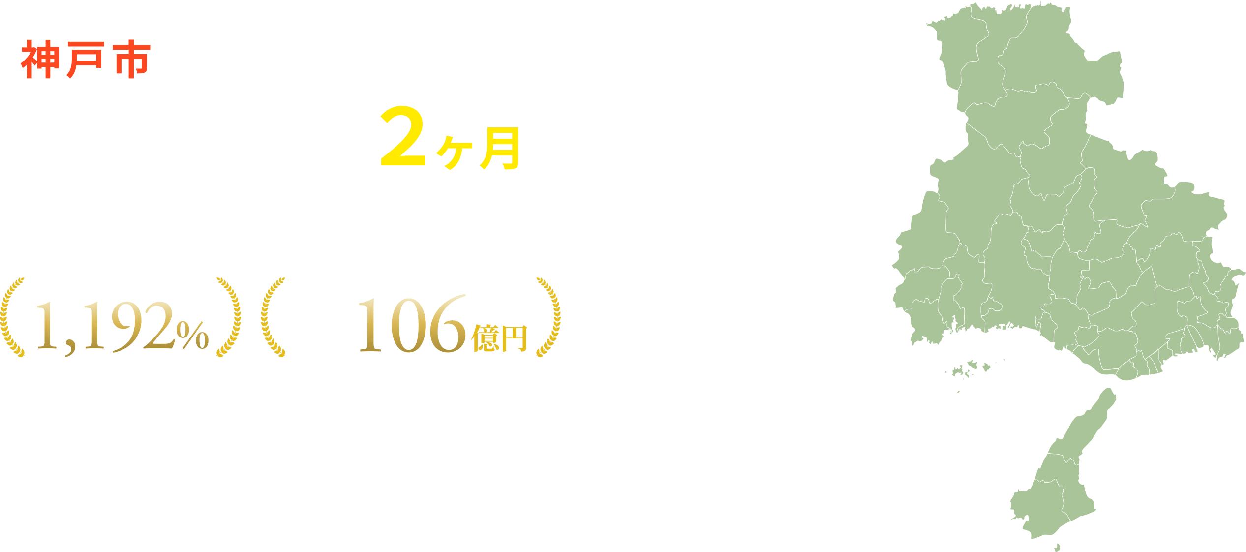 あなたのサイトを２ヶ月で結果の出るサイトにします