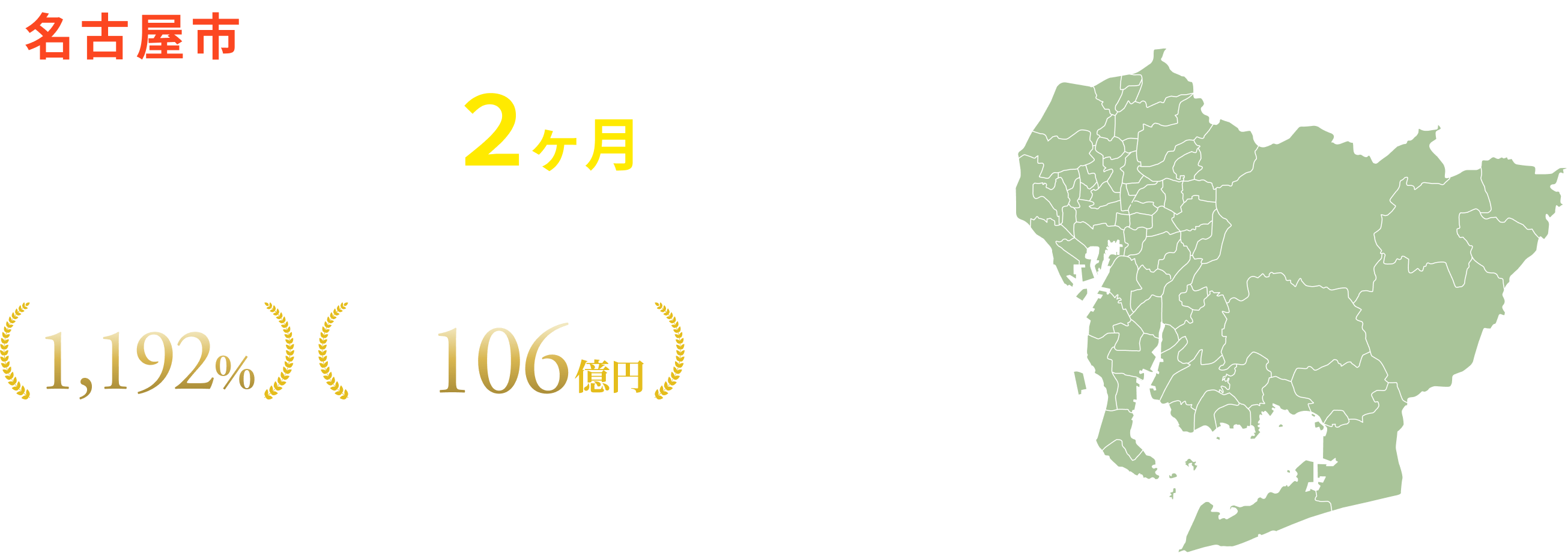 あなたのサイトを２ヶ月で結果の出るサイトにします