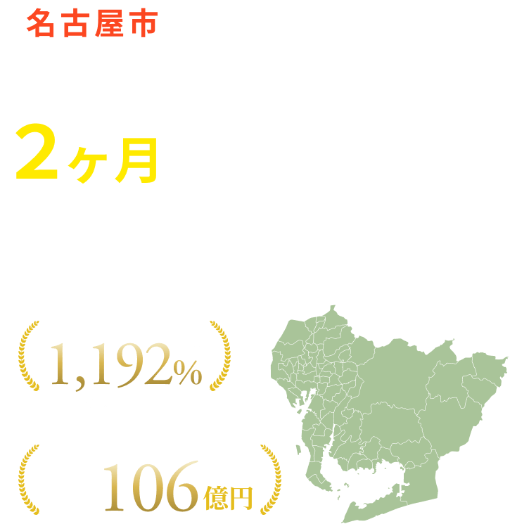 あなたのサイトを２ヶ月で結果の出るサイトにします