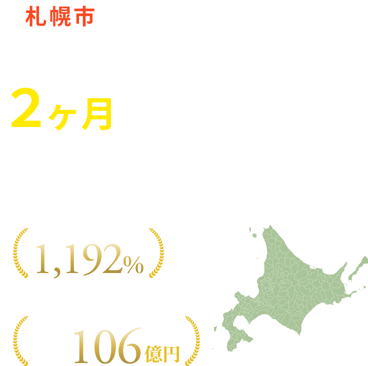 あなたのサイトを２ヶ月で結果の出るサイトにします
