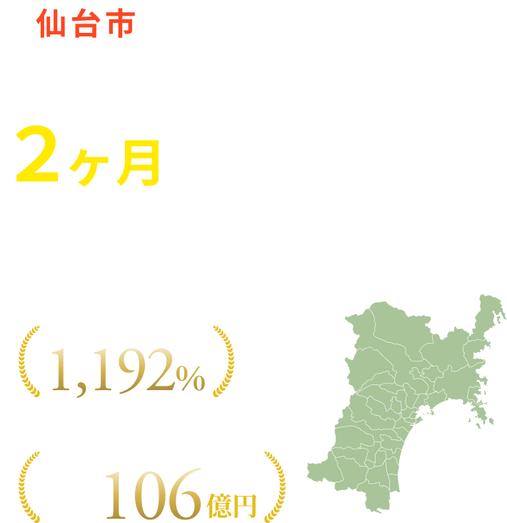 あなたのサイトを２ヶ月で結果の出るサイトにします