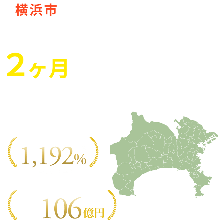 あなたのサイトを２ヶ月で結果の出るサイトにします