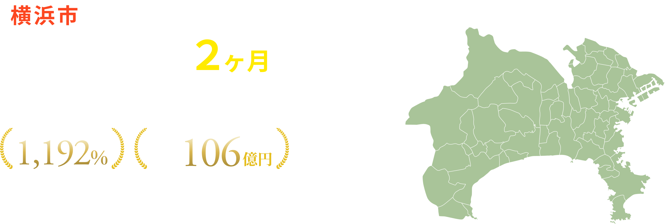 あなたのサイトを２ヶ月で結果の出るサイトにします