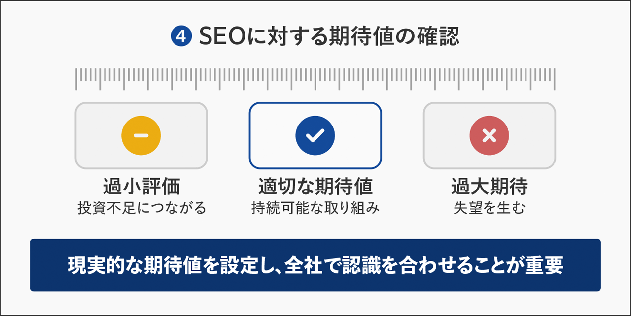 SEOに対する期待値の確認