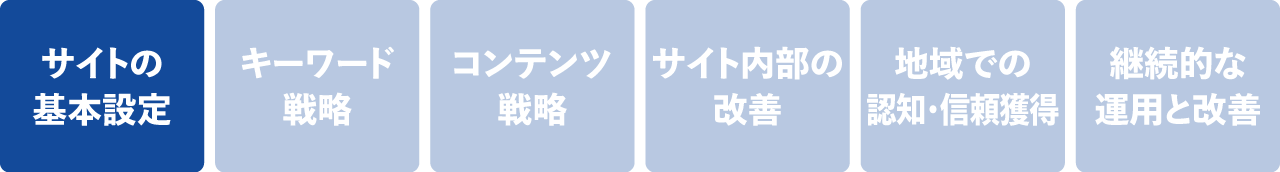 サイトの基本設定