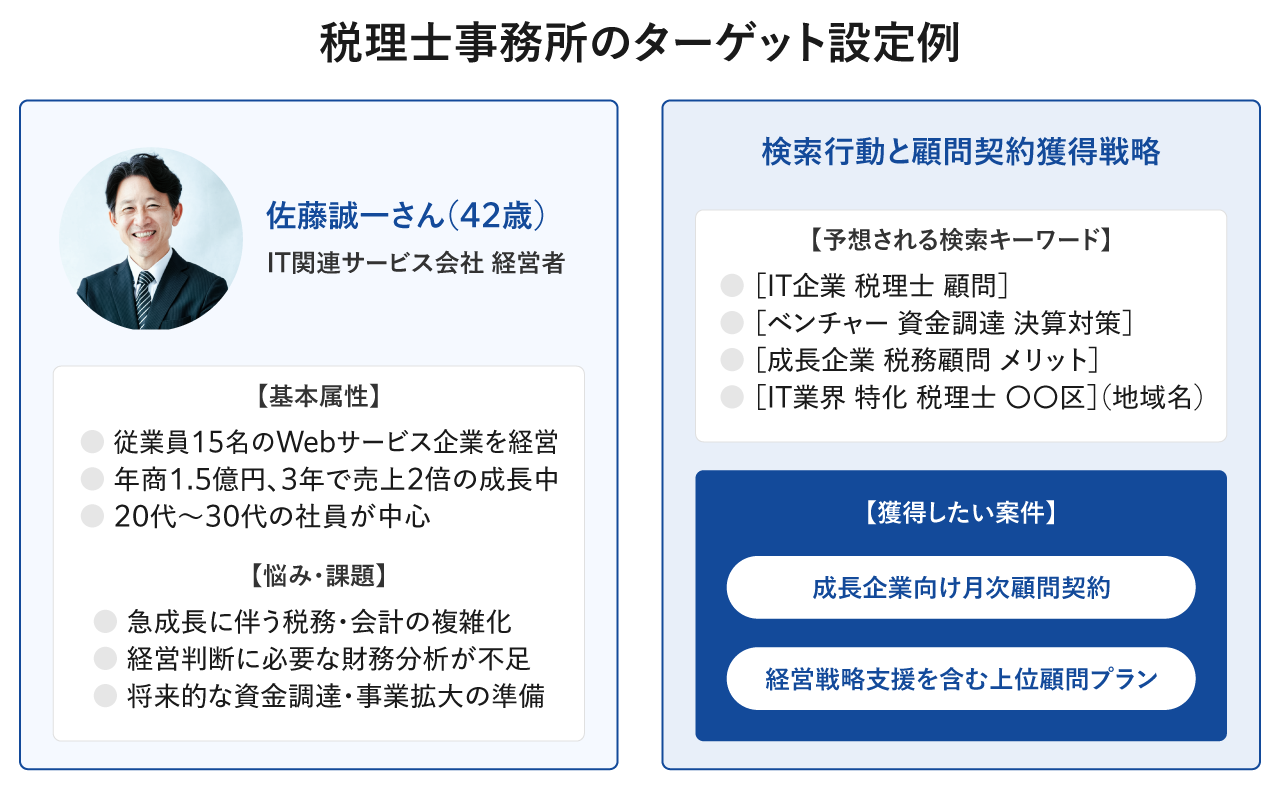税理士事務所のターゲット設定例