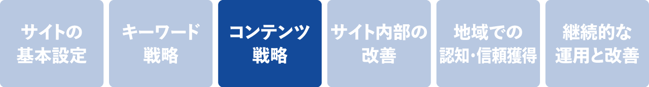 コンテンツ戦略