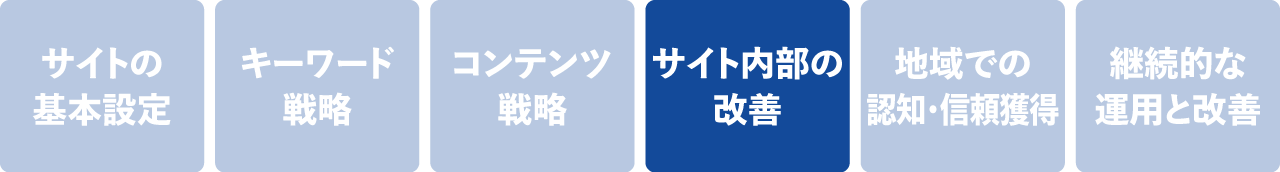 サイト内部の改善