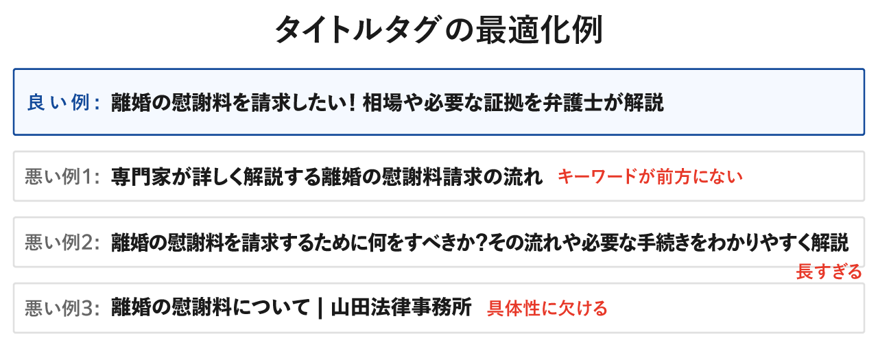 タイトルタグの最適化例