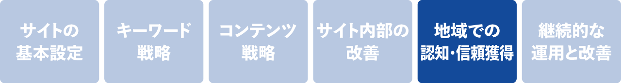 地域での認知・信頼獲得