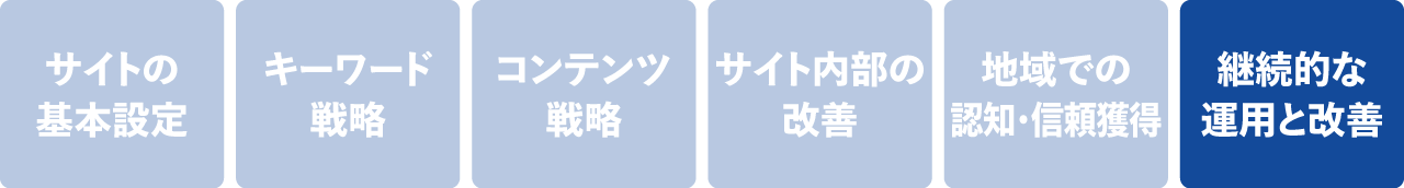 継続的な運用と改善