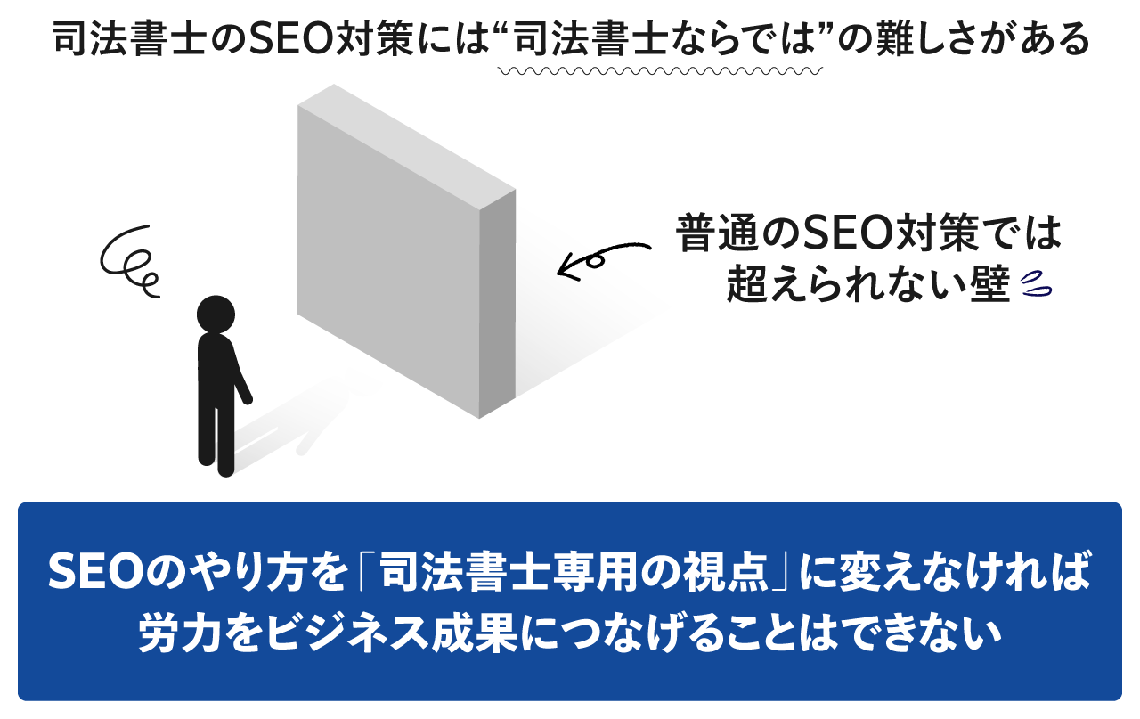 司法書士のSEO対策には“司法書士ならでは”の難しさがある