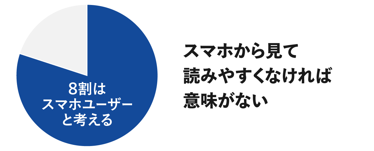 スマホから見て読みやすくなければ意味がない