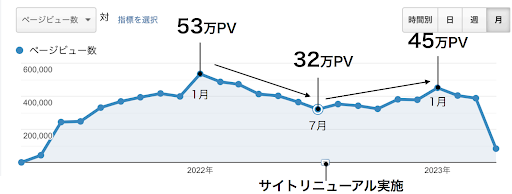 ページビュー数