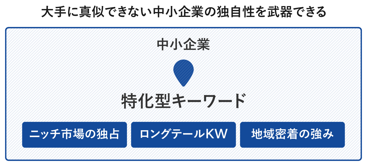 大手に真似できない中小企業の独自性を武器できる