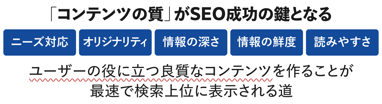 「コンテンツの質」がSEO成功の鍵となる