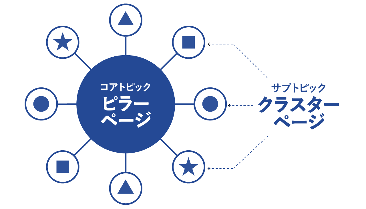 サブトピッククラスターページ