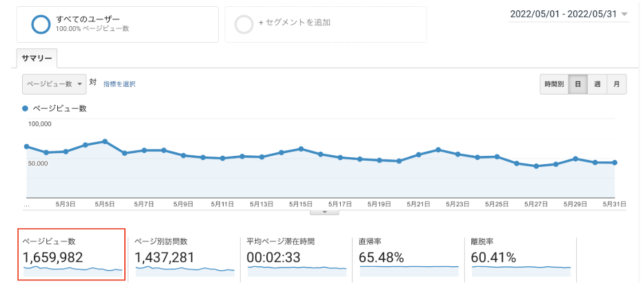 ページビュー数