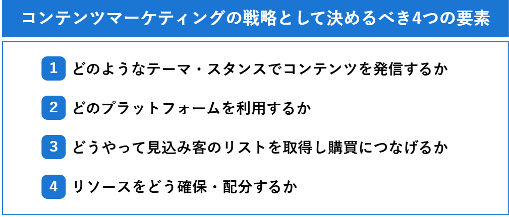 コンテンツマーケティングの戦略として決めるべき4つの要素
